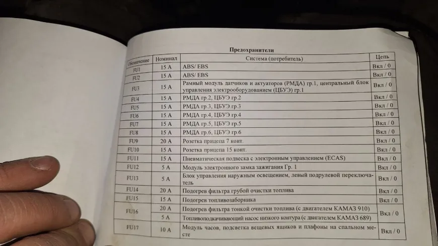 КАМАЗ 54901 заглох и не заводится
